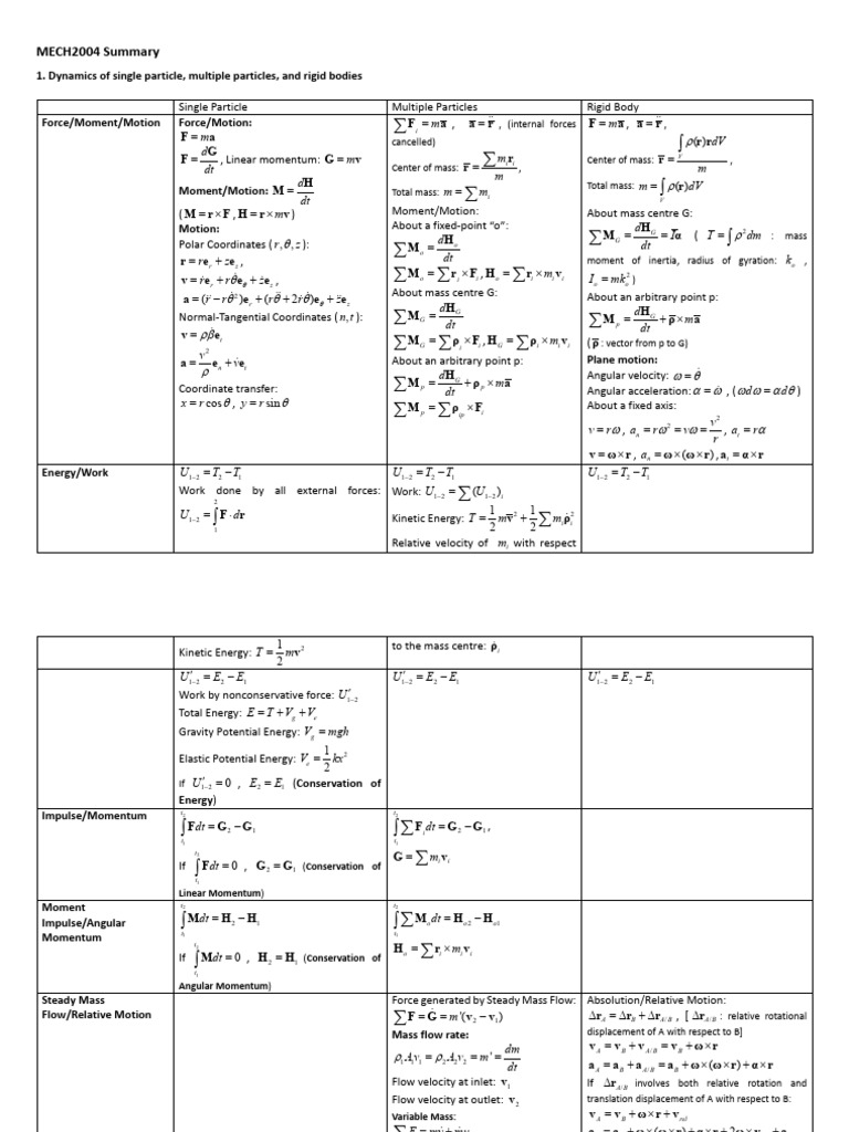 MECH2004 Dynamics Formula Sheet | PDF | Force | Applied And ...