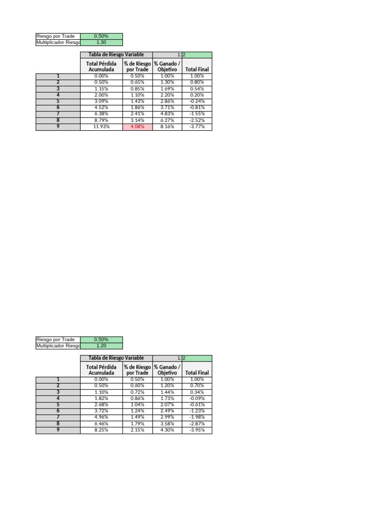 Copia de Tablas RV | PDF