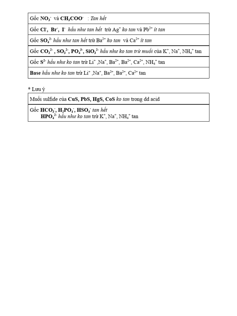 Bảng Tính Tan | PDF