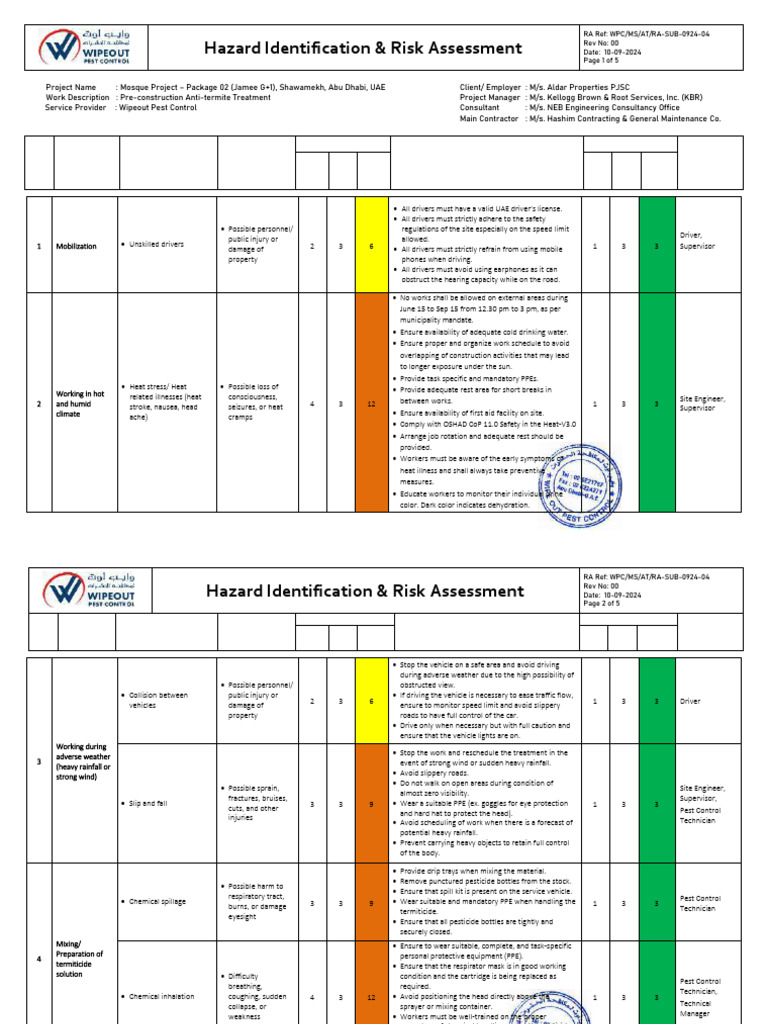 Mosque Project Risk Assessment Report | PDF | Personal Protective ...