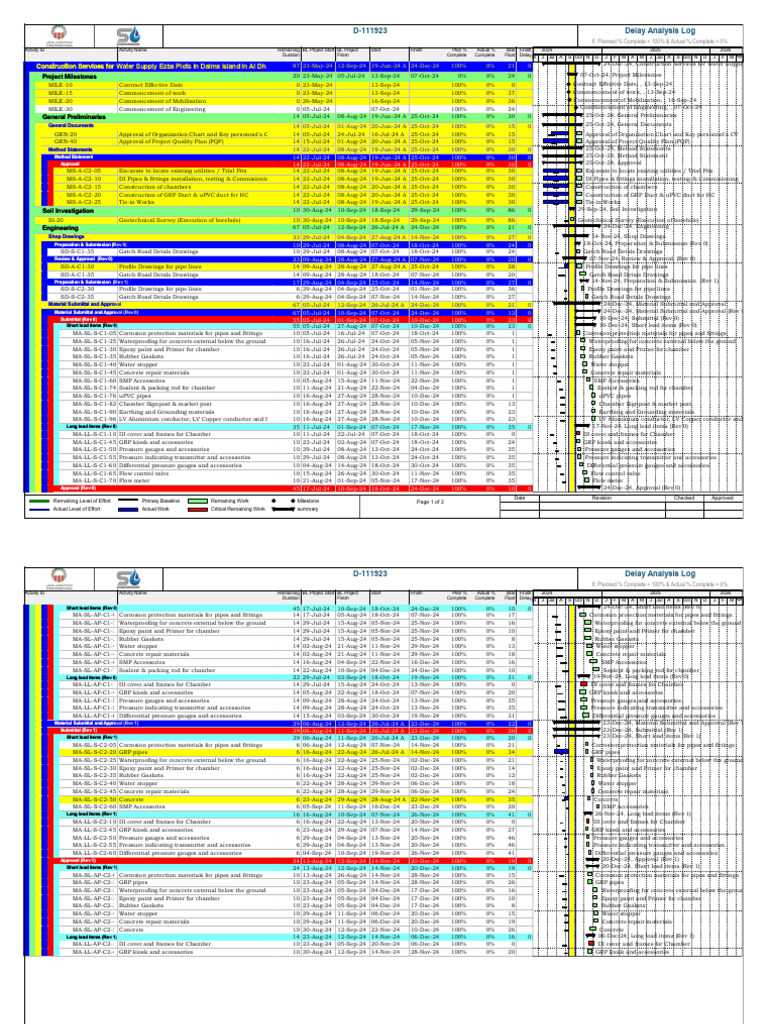 Water Supply Project Timeline and Milestones | PDF | Pipe (Fluid ...