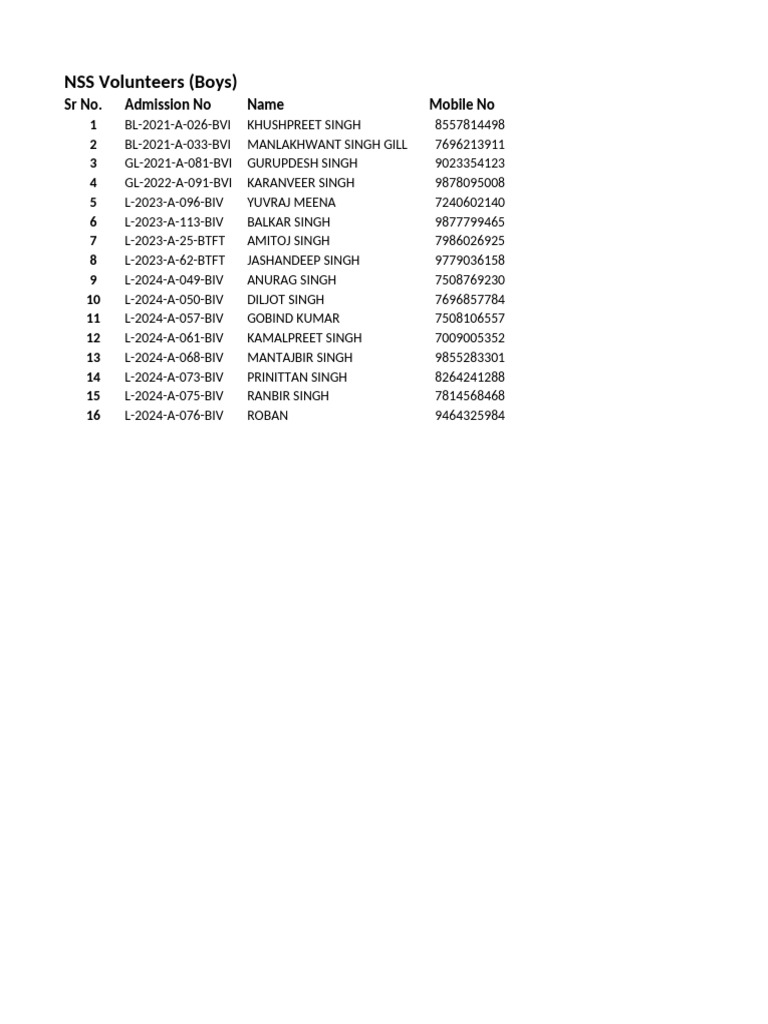 NSS - Clock Room Duty | PDF
