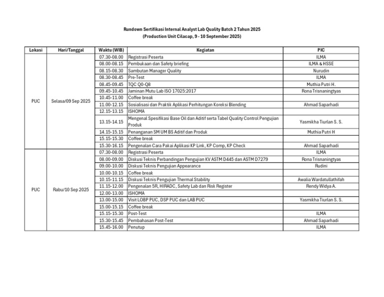 Rundown Sertifikasi Internal Analyst Lab Quality Batch 2 | PDF