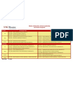 School Leadership Curriculum Snapshot 2012-2013