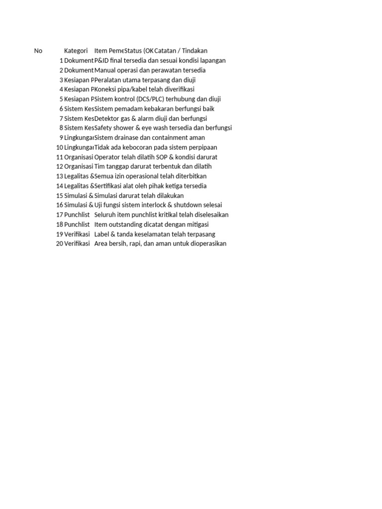 Checklist PSSR | PDF