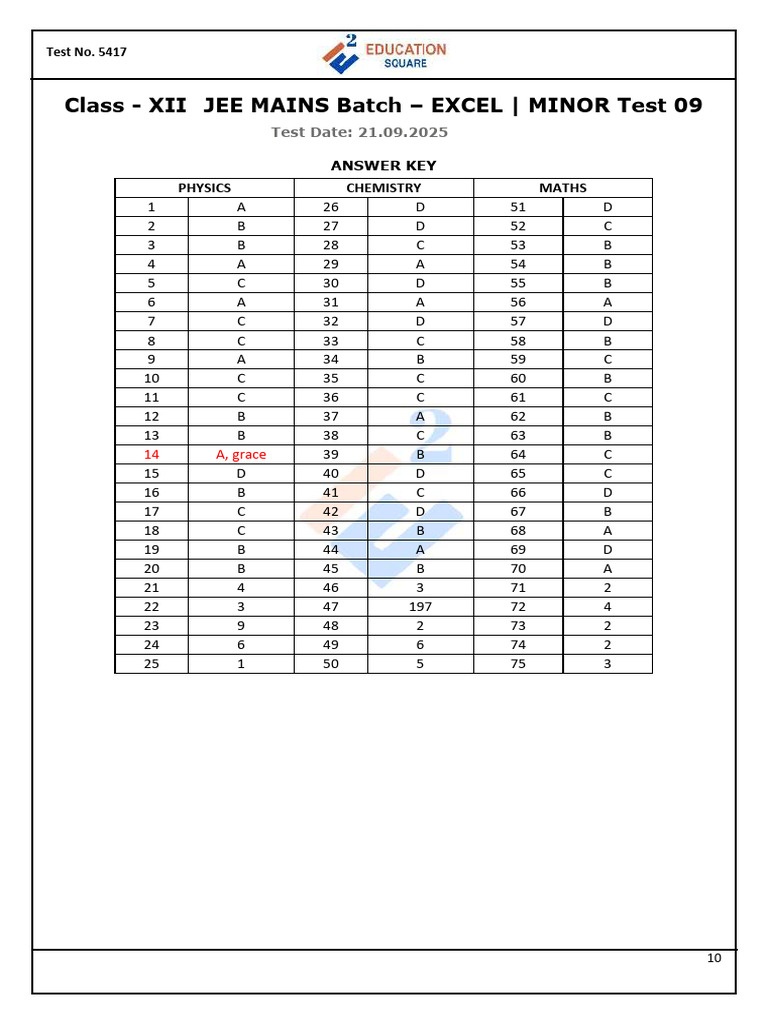 JEE Mains Class XII Minor Test 09 Answer Key | PDF