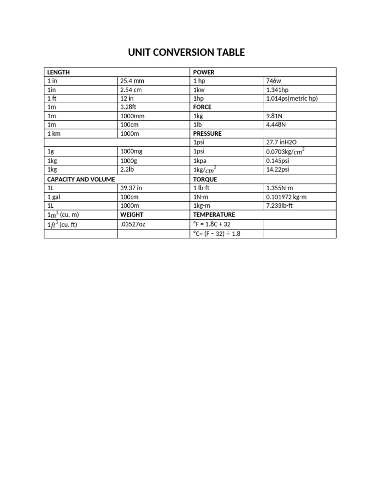 Comprehensive Unit Conversion Table | PDF