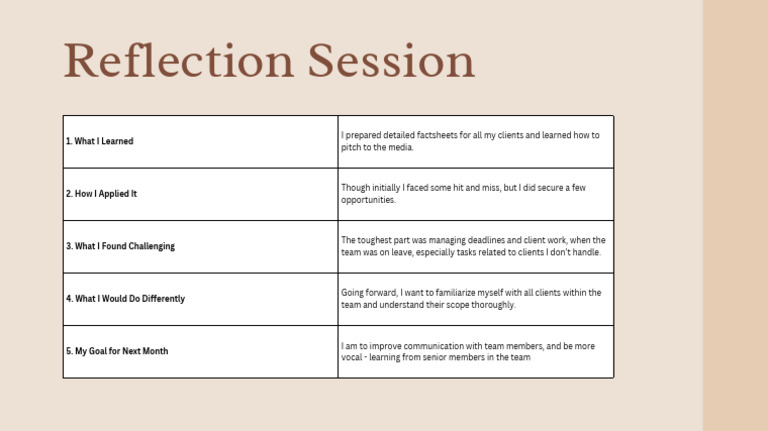 Gargi 50612 ReflectionSlide | PDF