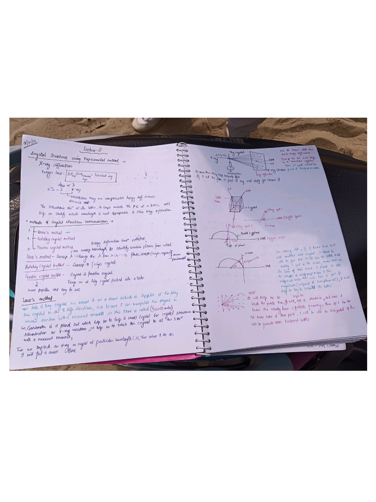 Ext - Unit 1,2,3 Notes PHM 401 | PDF