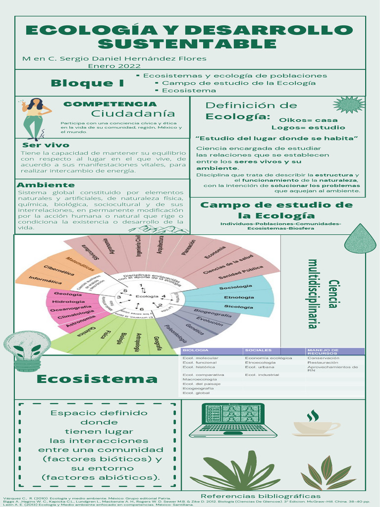Ecología y Desarrollo Sustentable | PDF | Ecología | Ecosistema