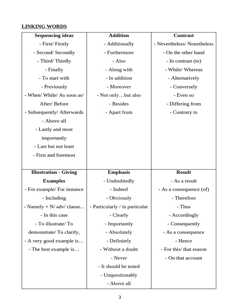 Essential Linking Words for Writing | PDF | Evidence | Argument