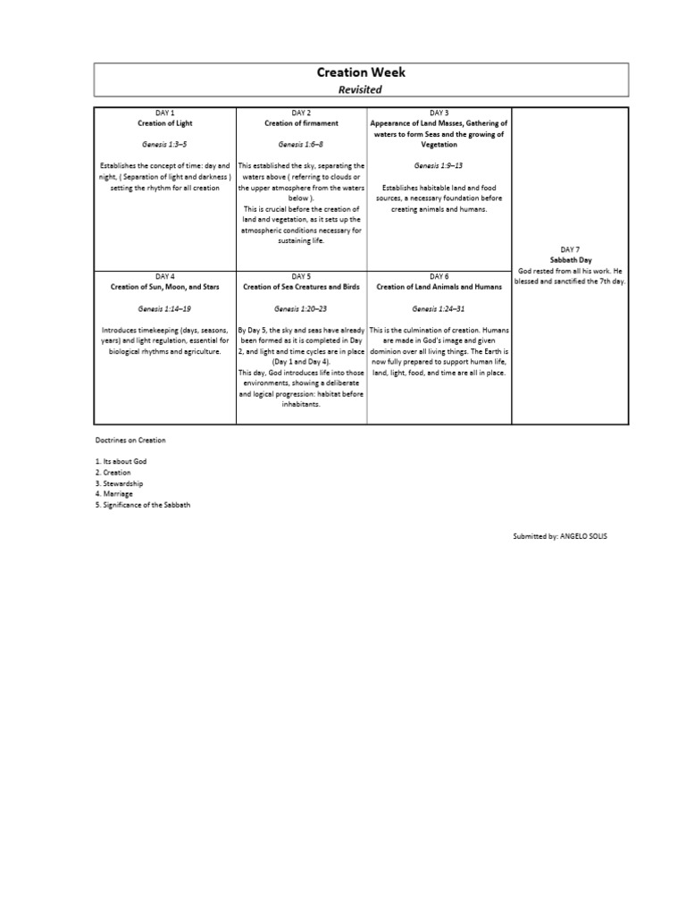 Overview of Creation Week in Genesis | PDF | Genesis Creation Narrative ...