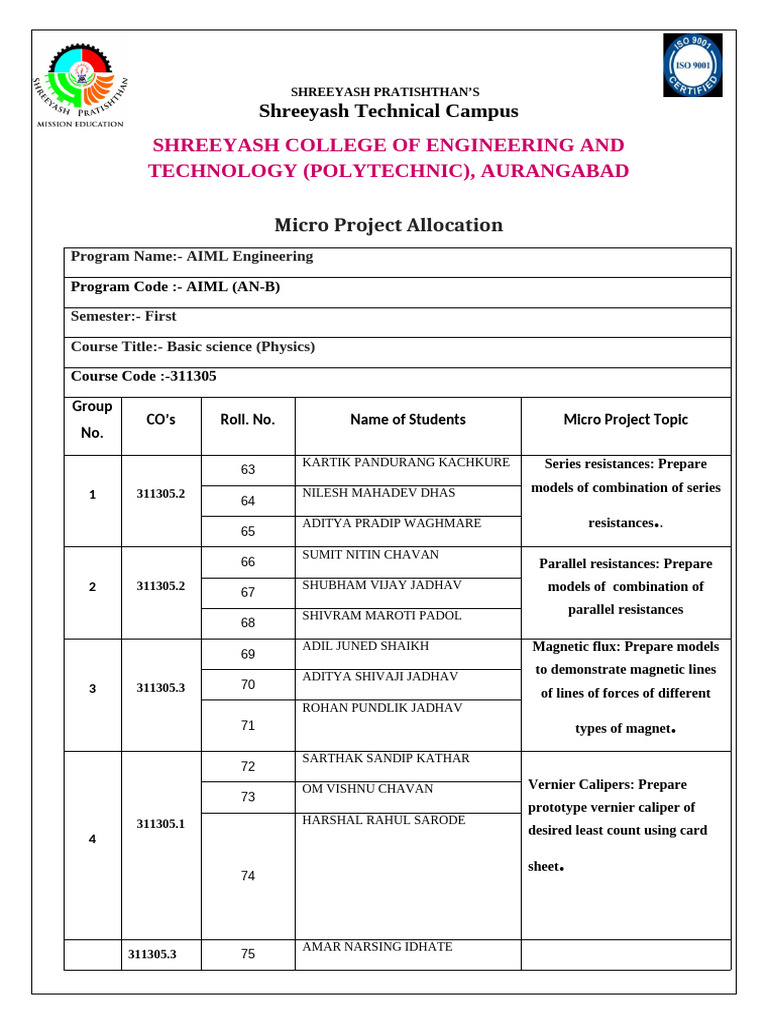 AIML Micro Project Topics for Physics | PDF | Quantity | Physical Phenomena