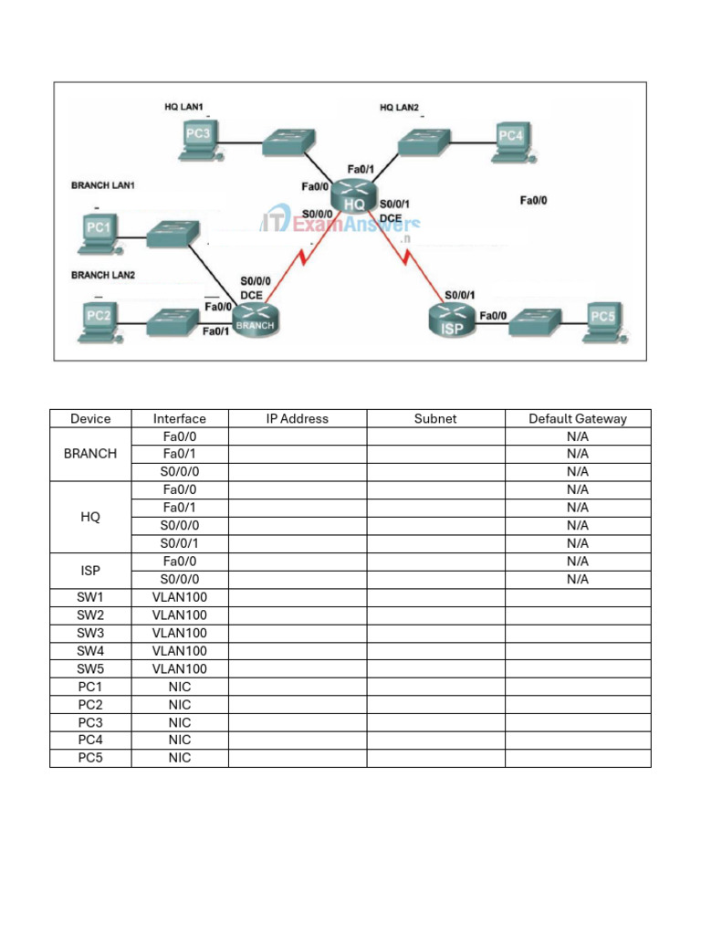 Network Device Configuration Overview | PDF