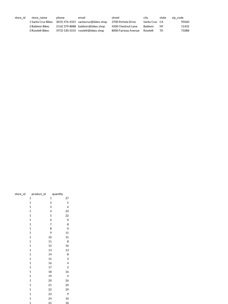 Bike Store Inventory and Staff Data | PDF