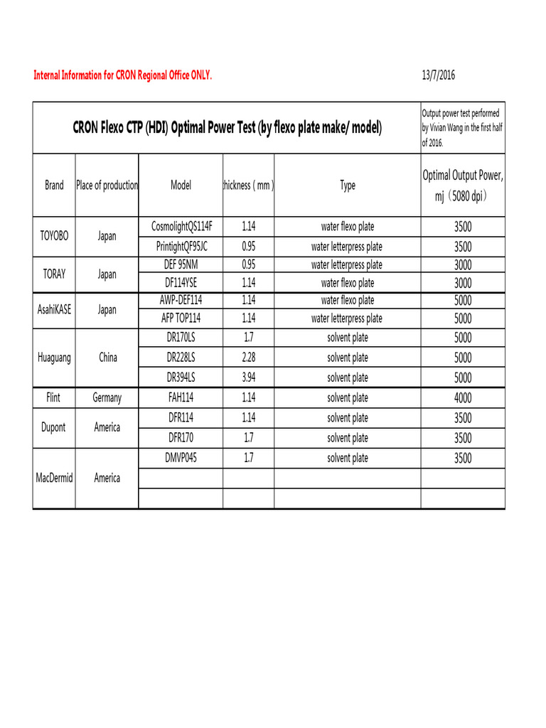 Flexo Plate Power Pdf 