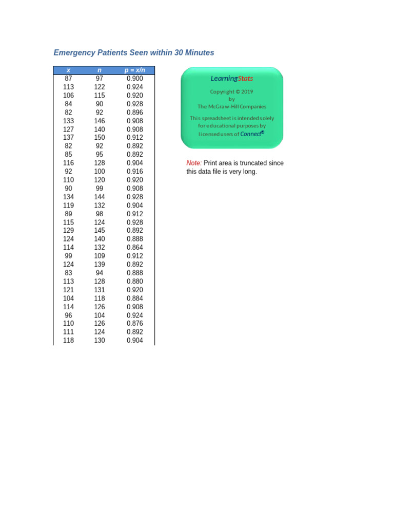 Er Patients | PDF