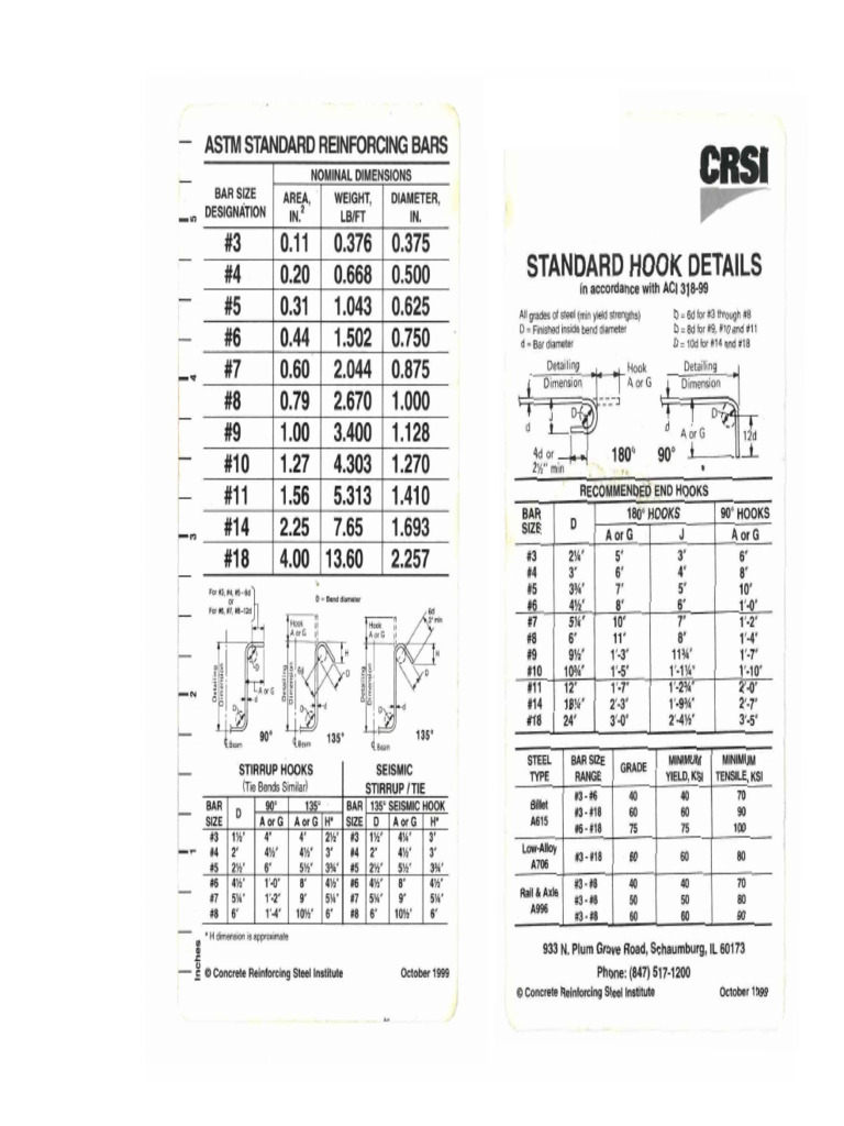 Rbar | PDF