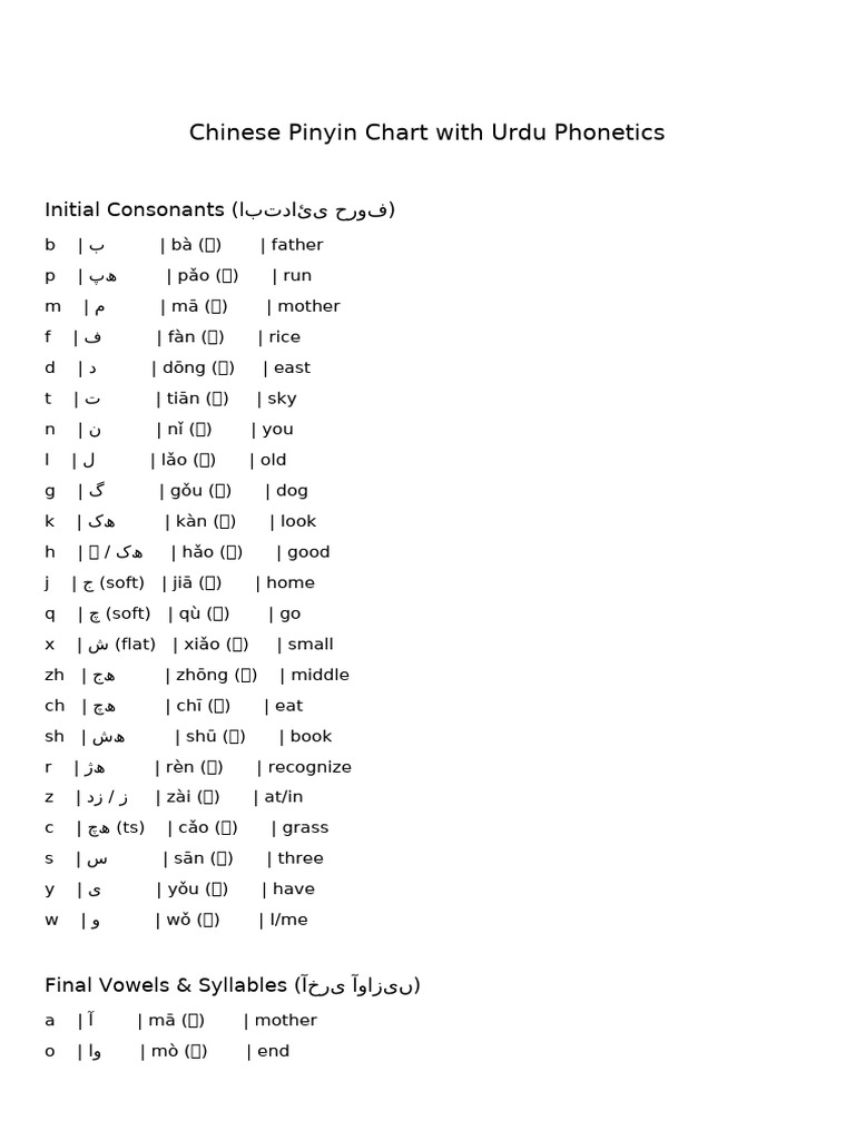 Urdu Phonetics for Chinese Pinyin Chart | PDF