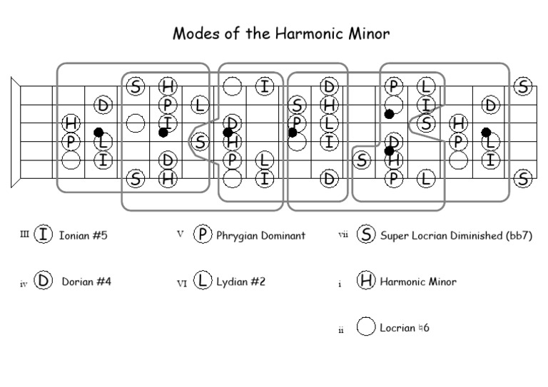Modes Harmonic Minor - 5pos | PDF