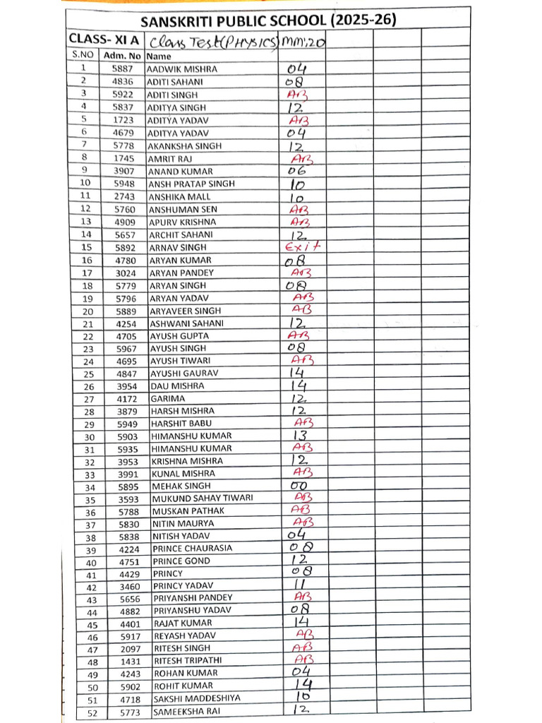 Class Test | PDF