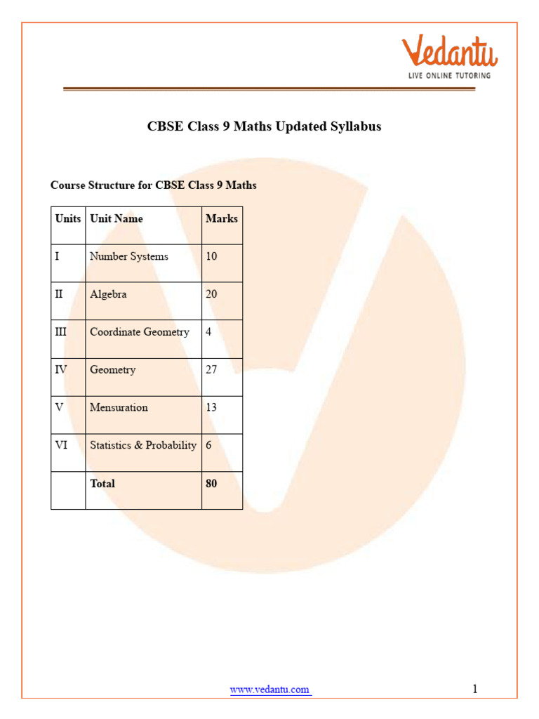 CBSE Class 9 Maths Syllabus 2025-26 | PDF | Numbers | Polynomial