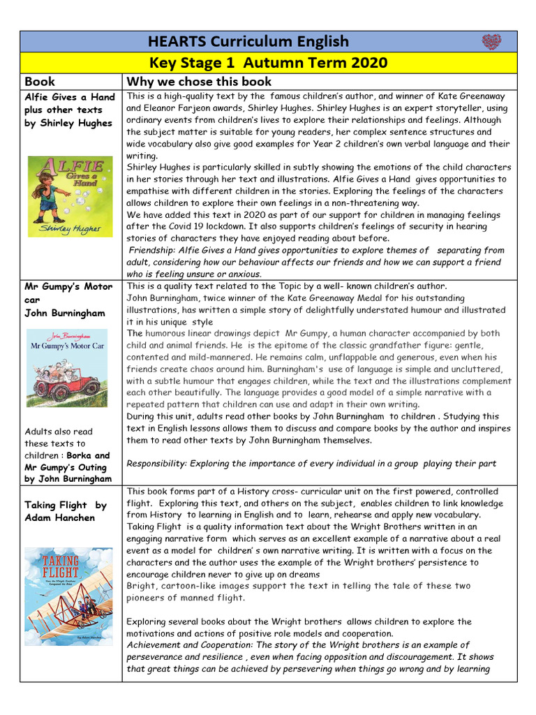 English Core Texts Intent KS1 Autumn 2020 | PDF | Children's Literature