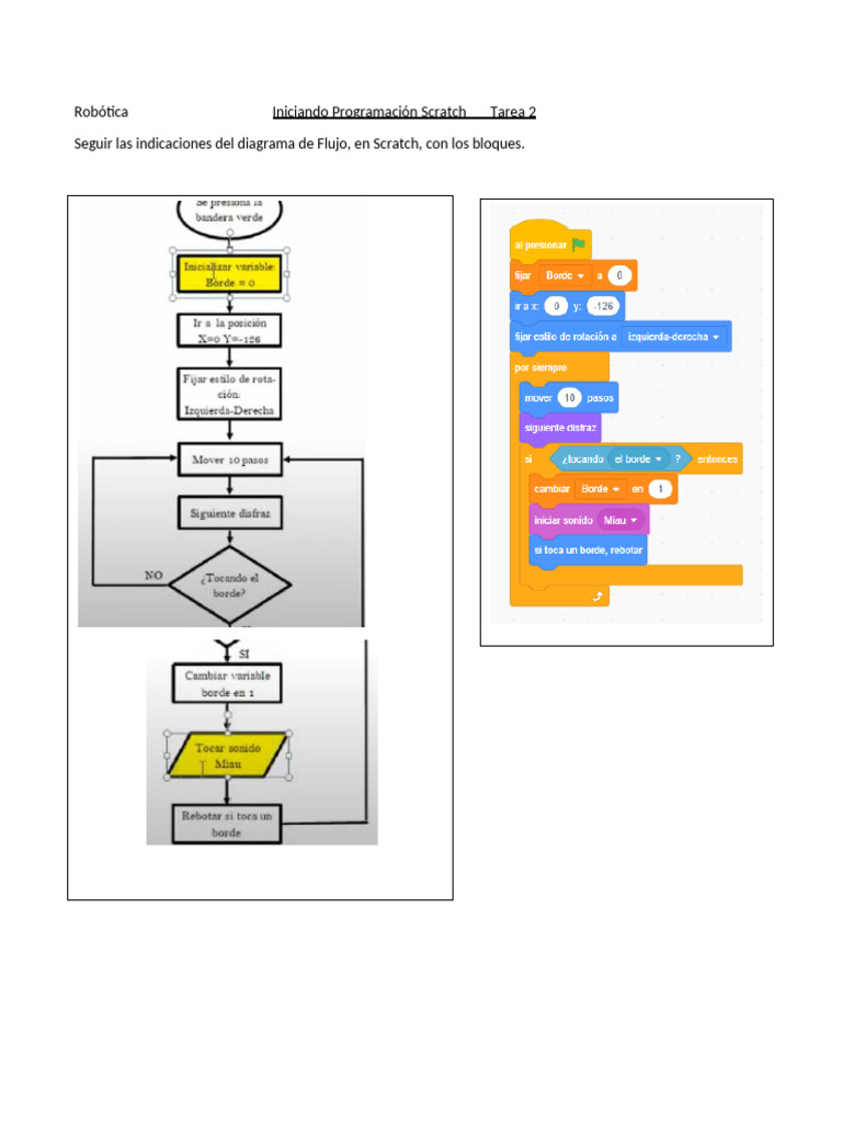 Diagrama de flujo en Scratch | PDF