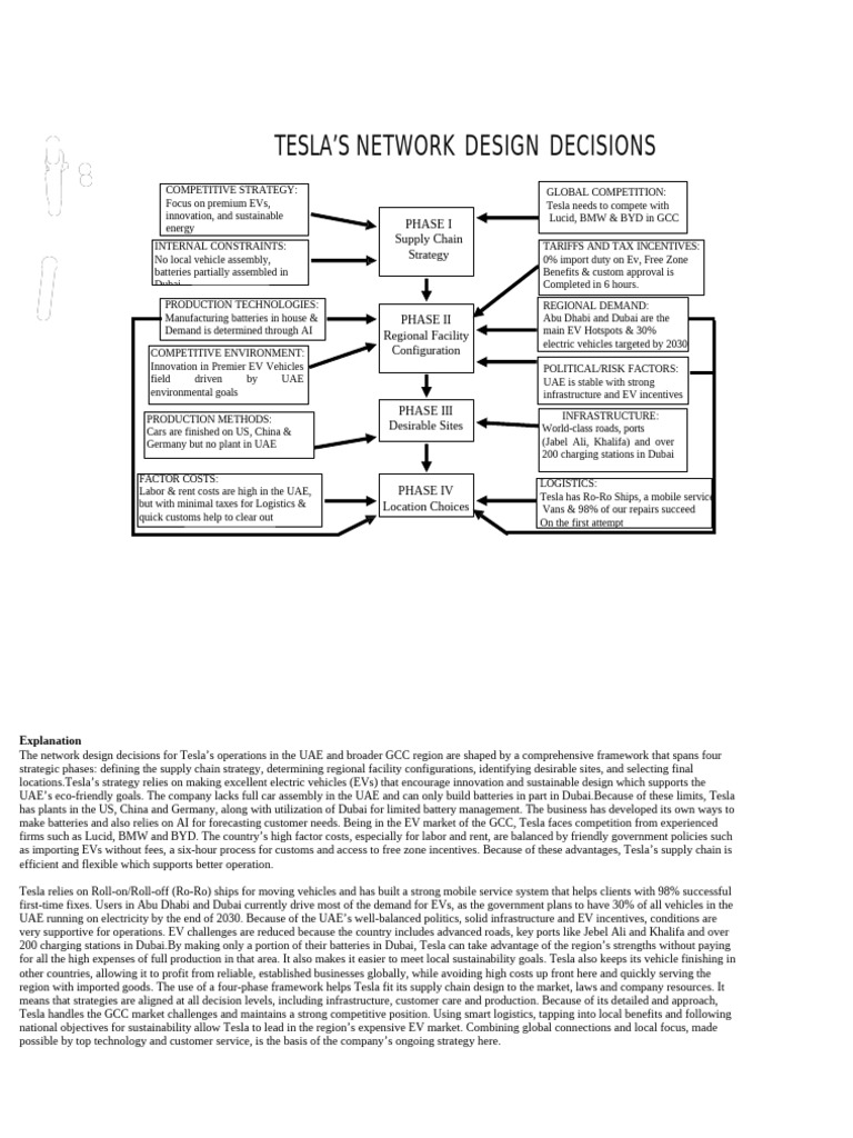 A Framework For Network Design Decisions | PDF | Electric Vehicle ...