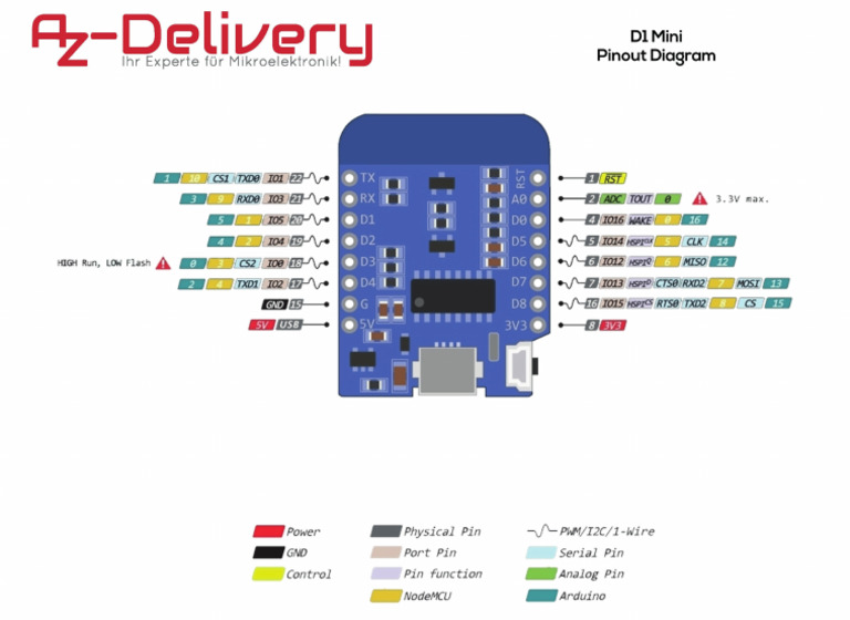 D1 Mini Pinout Diagram | PDF