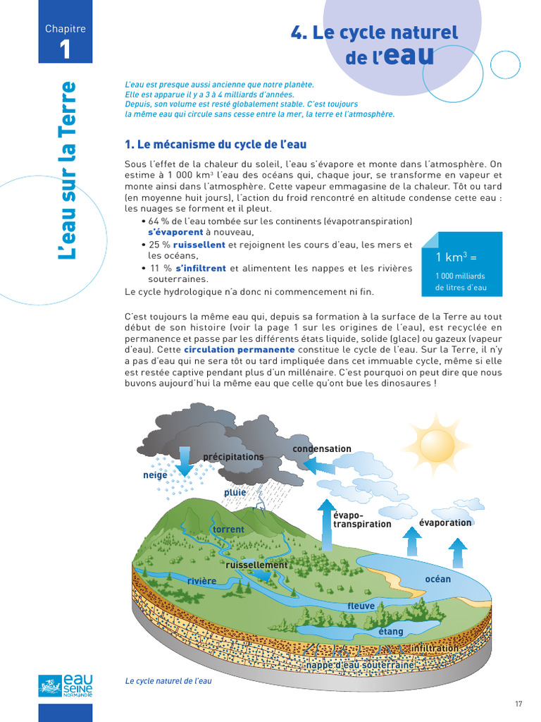 Cycle de l'eau sur Terre et ses mécanismes | PDF | Glacier | Cycle de l'eau