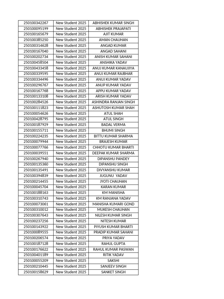 New Students List 2025 | PDF