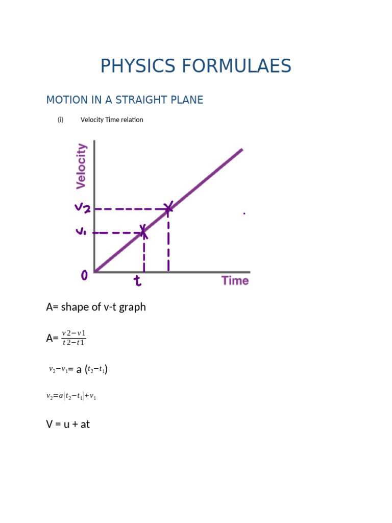 Physics Formulaes | PDF