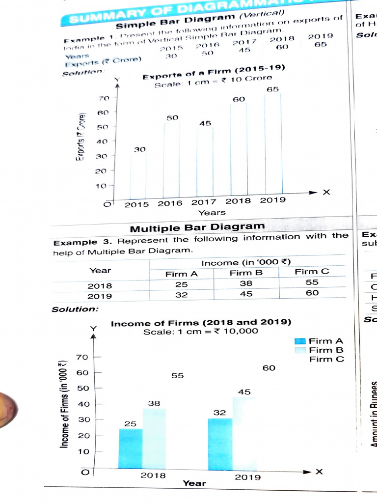 Graphical Representation of Data Analysis | PDF | Histogram ...
