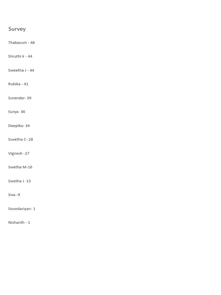 Survey Results: Participant Scores | PDF