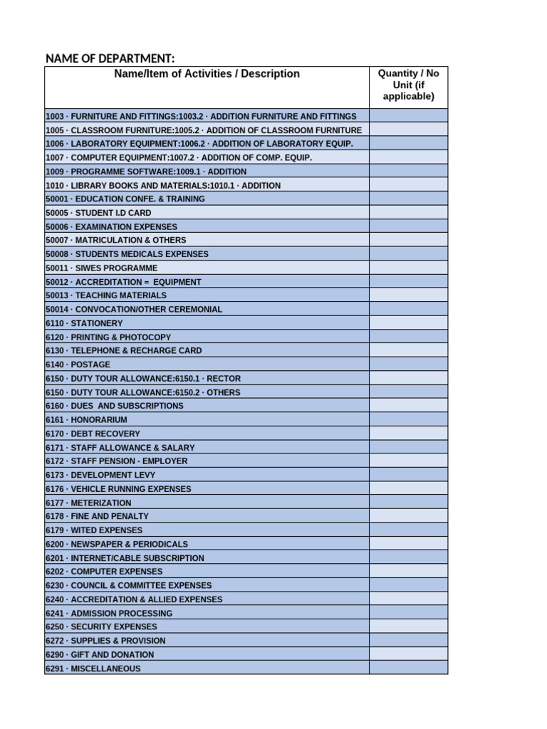 Departmental Activity and Expense Overview | PDF