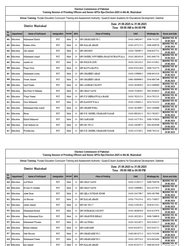 Training Batch Lists (PO and SAPOs) (Batch 09 and 10) | PDF