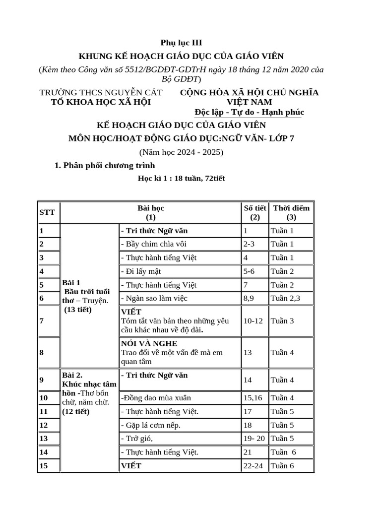 PPCT V7 | PDF