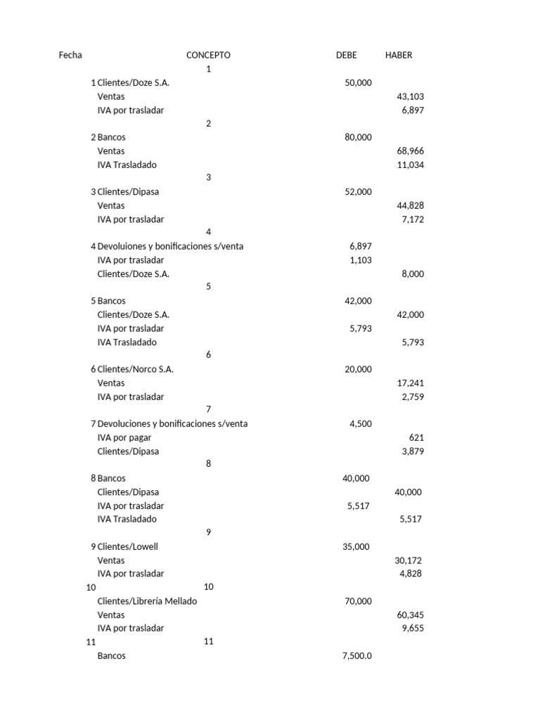 Balance General y Cuentas por Cobrar | PDF