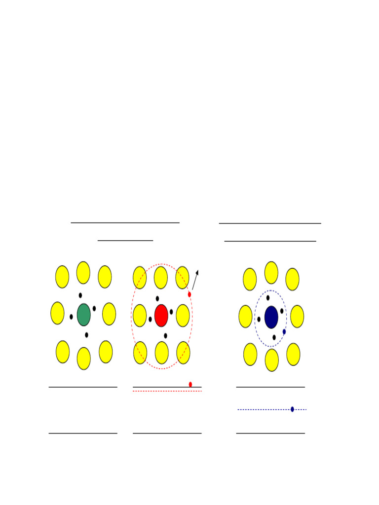 Lecture 8 | PDF | Electrical Resistance And Conductance | Quantum Mechanics