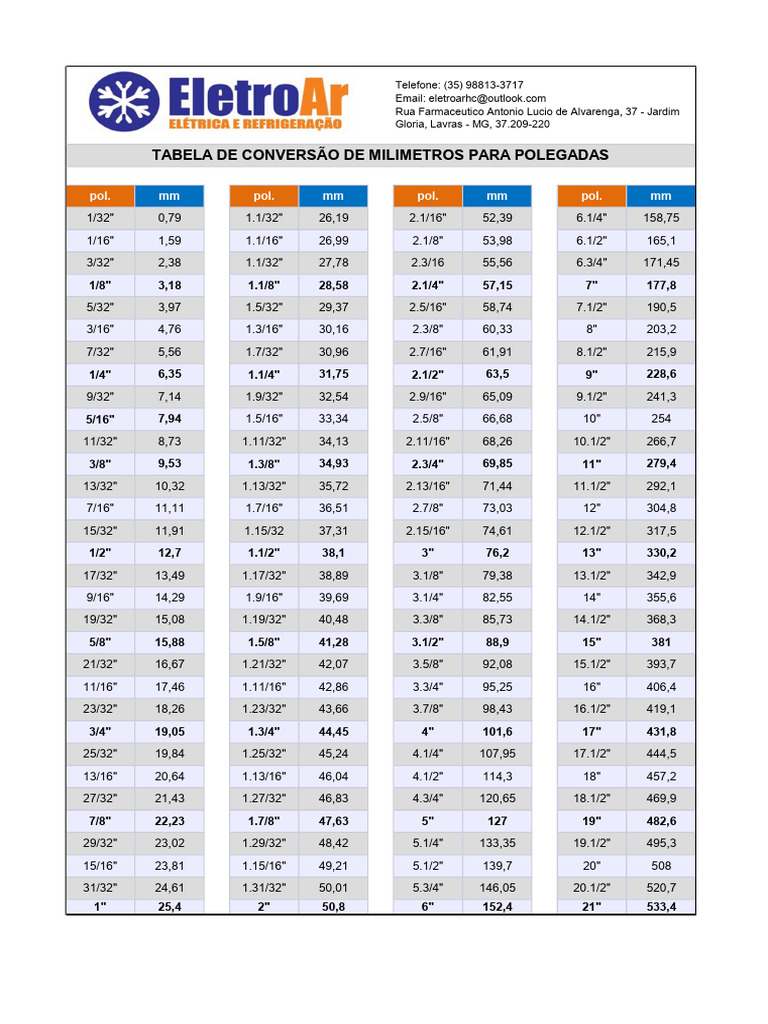 Tabela de Conversão | PDF
