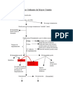 2Esquema_JO_MayorCuantía