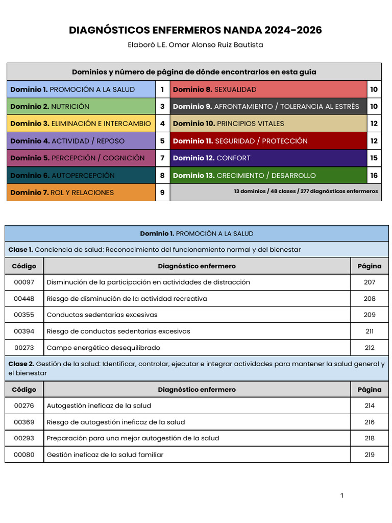 Diagnósticos Enfermeros NANDA 2024-2026 | PDF | Digestión | Excreción