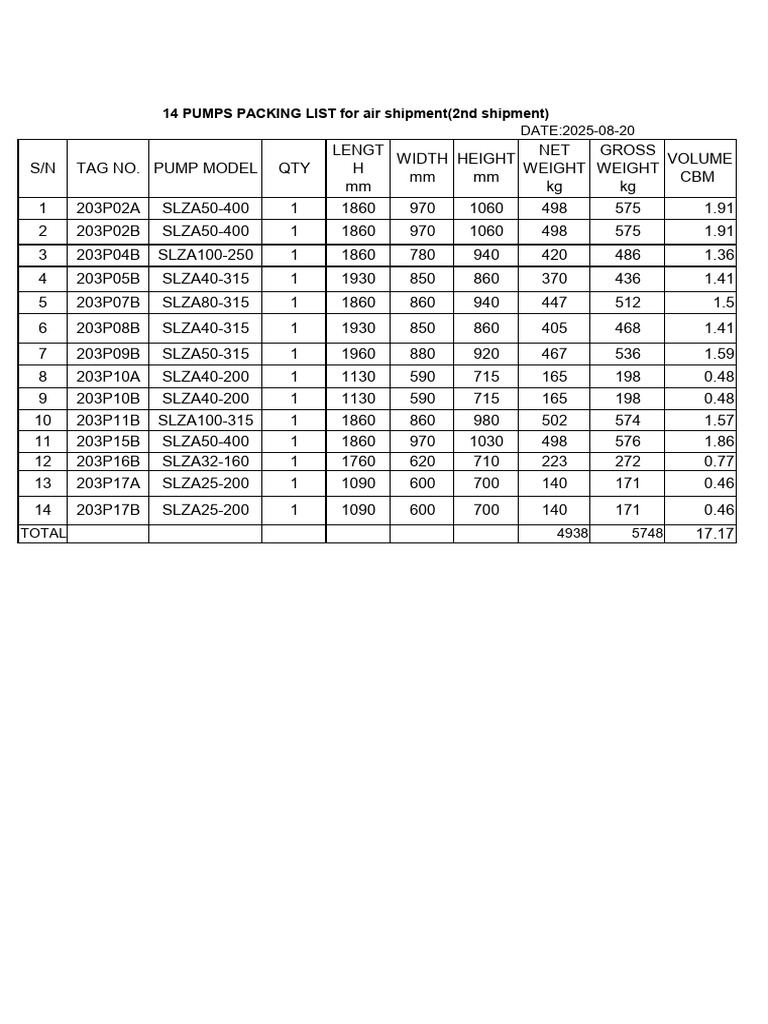 14 Pumps Packing-New-2nd Shipment by Air 250820 | PDF