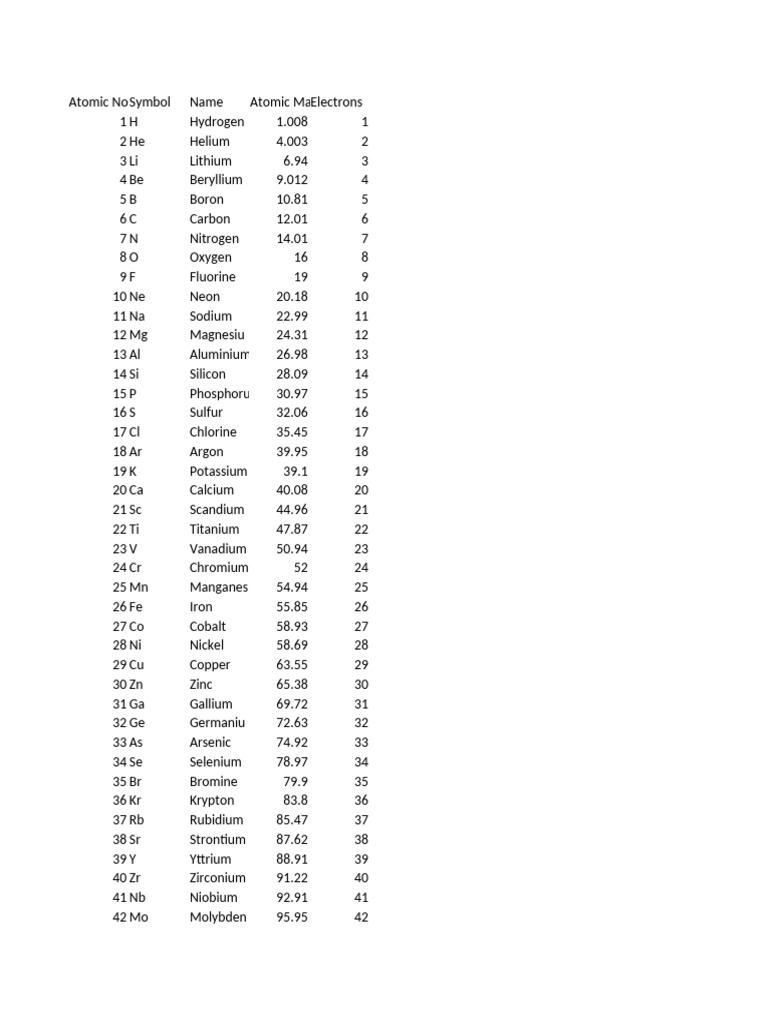 Elemental Properties and Atomic Data | PDF