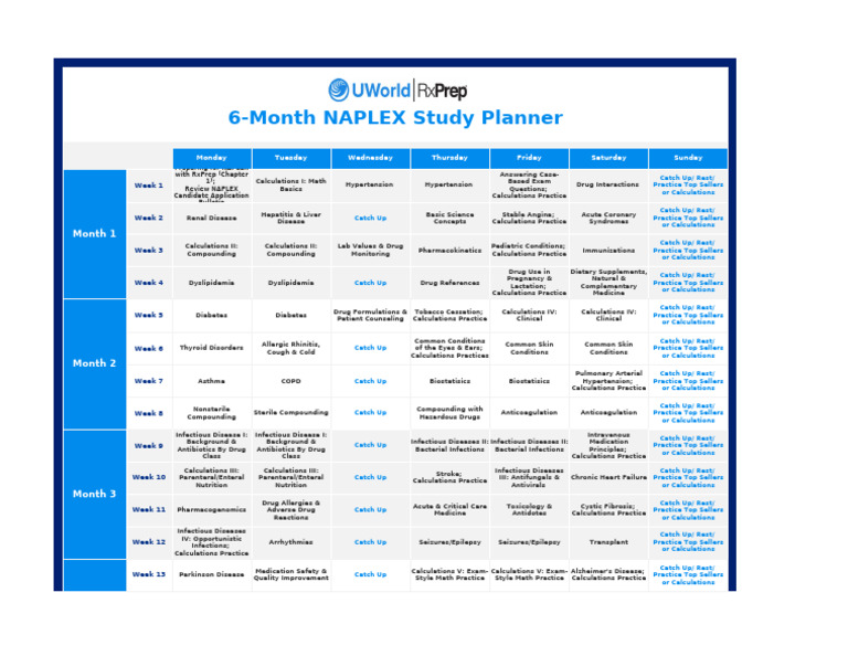 NAPLEX 6-Month Study Schedule | PDF | Infection | Hypertension