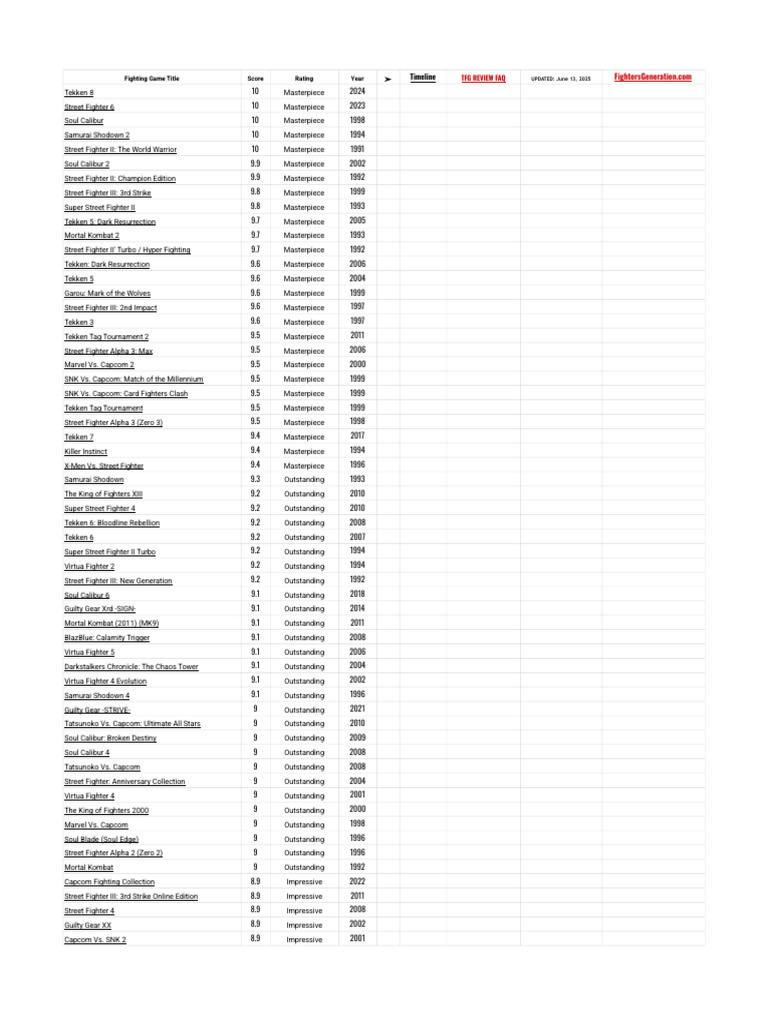 Top Fighting Game Generations | PDF | Multiplayer And Single Player ...