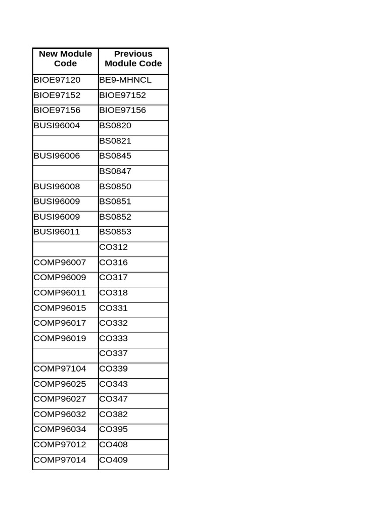 IMPFOI 20 505 EEE Module Marks | PDF | Machine Learning | Digital ...