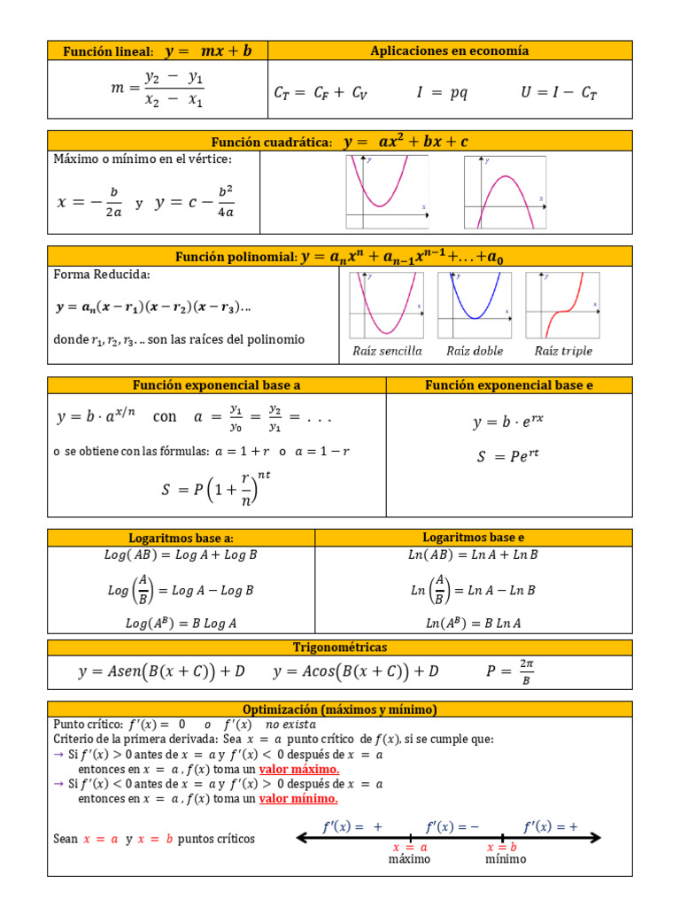 Formulario Final MA1022 AD2021 | PDF | Análisis numérico | Objetos ...