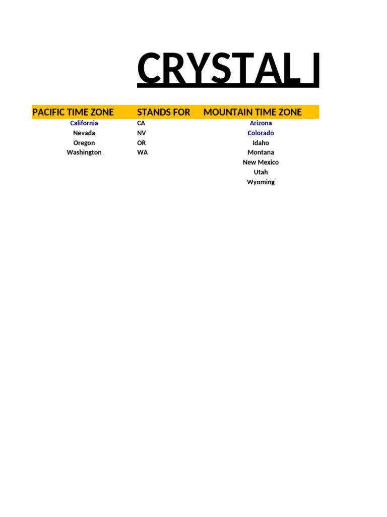 States For Calling | PDF